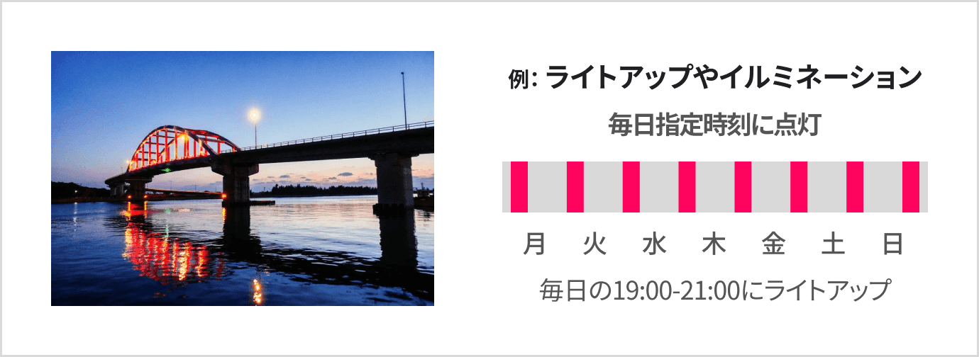 例： ライトアップやイルミネーション、毎日指定時刻に点灯