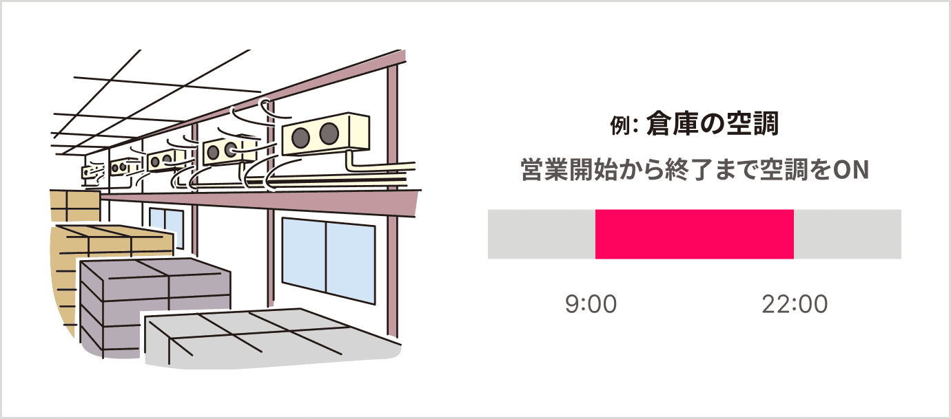 倉庫の空調