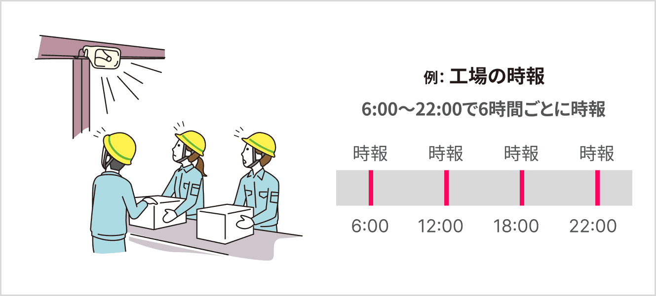 工場の時報