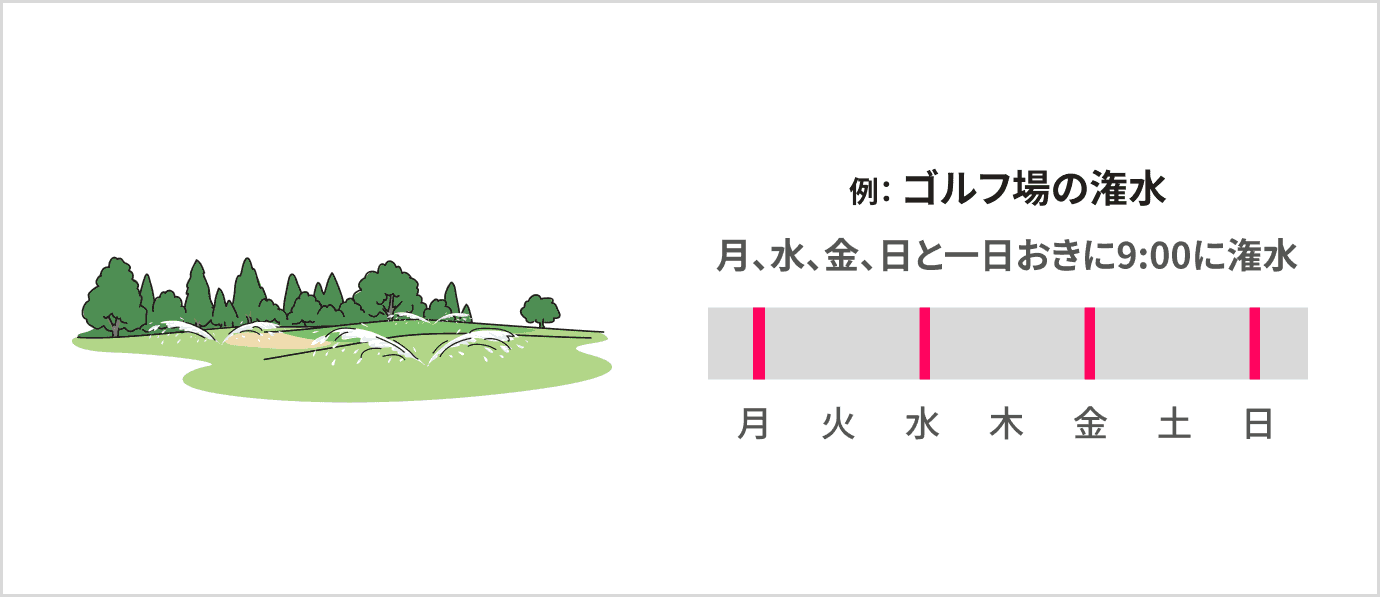 ゴルフ場の潅水