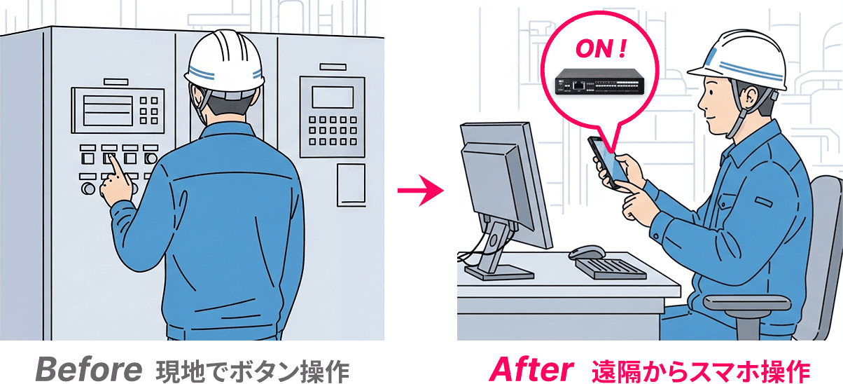Before 現地でボタン操作 → After 遠隔からスマホ操作