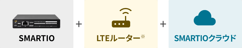 SMARTIO + LTEルーター※ + SMARTIOクラウド