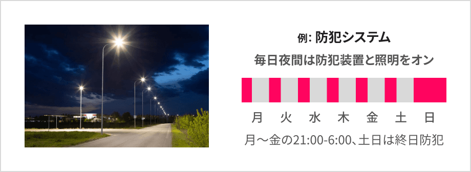 防犯システムのスケジュール例