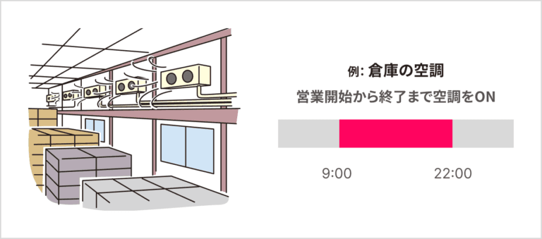 倉庫の空調